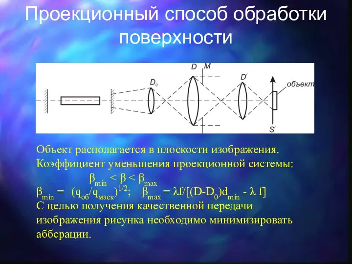 Проекционный способ обработки поверхности Объект располагается в плоскости изображения. Коэффициент уменьшения