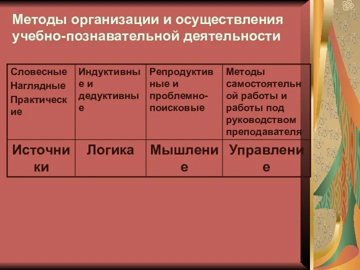 Методы организации и осуществления учебно-познавательной деятельности