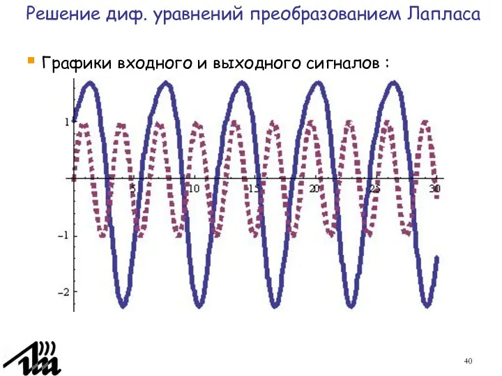 Графики входного и выходного сигналов : Решение диф. уравнений преобразованием Лапласа