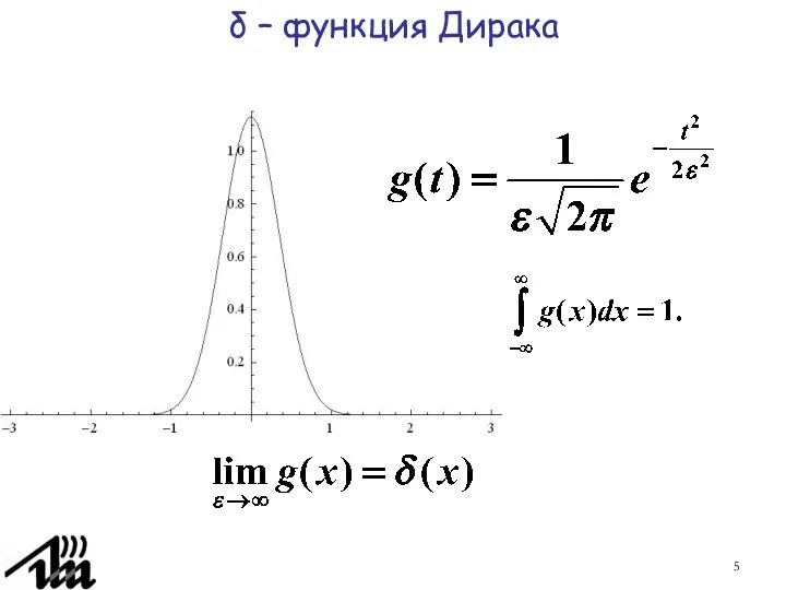 δ – функция Дирака