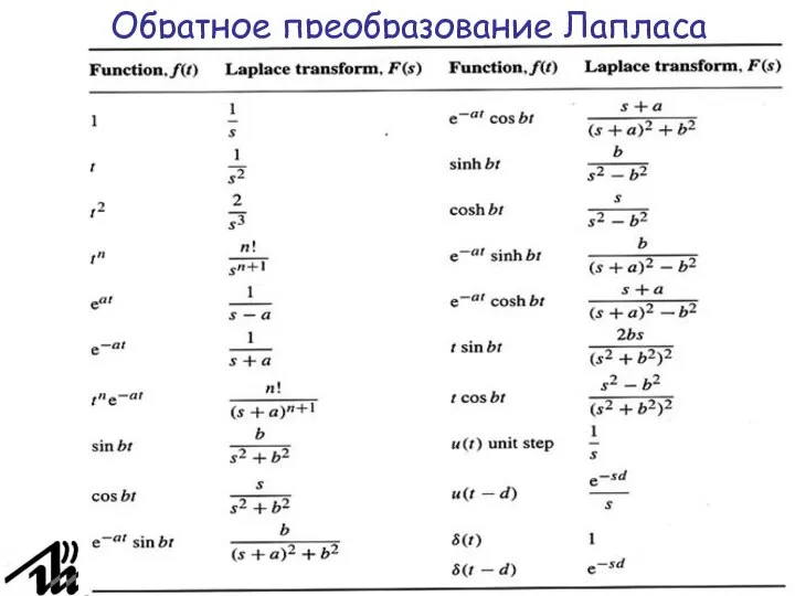 Обратное преобразование Лапласа