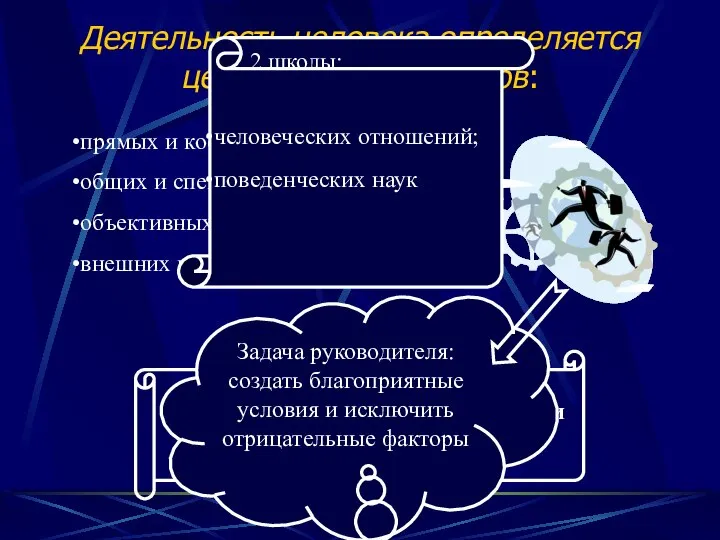 Деятельность человека определяется целым рядом факторов: прямых и косвенных; общих и