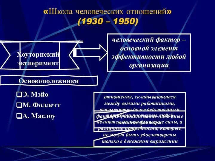 «Школа человеческих отношений» (1930 – 1950) человеческий фактор – основной элемент