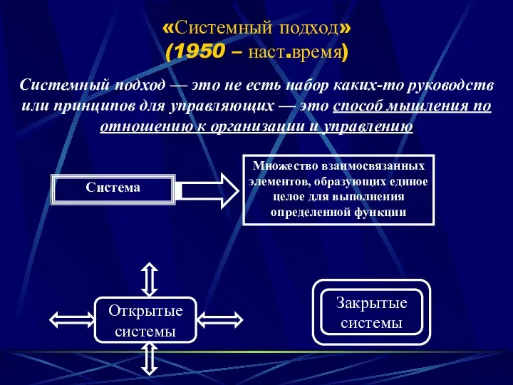 «Системный подход» (1950 – наст.время) Системный подход — это не есть