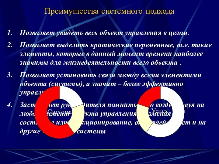 Преимущества системного подхода Позволяет увидеть весь объект управления в целом. Позволяет