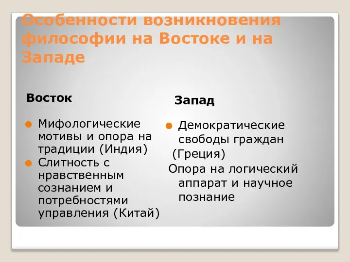 Особенности возникновения философии на Востоке и на Западе Восток Запад Мифологические