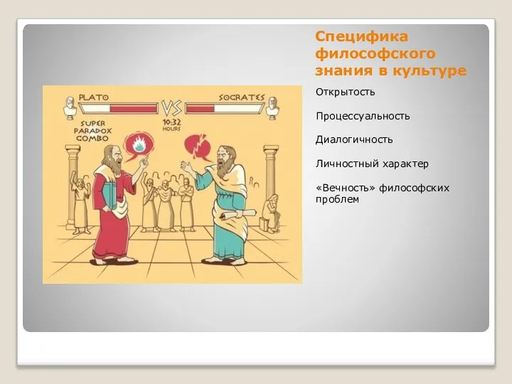 Специфика философского знания в культуре Открытость Процессуальность Диалогичность Личностный характер «Вечность» философских проблем