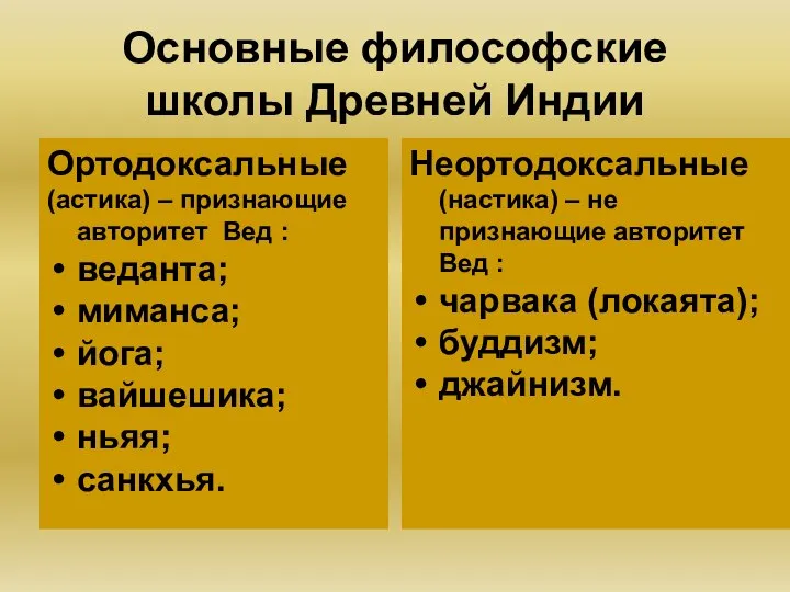 Основные философские школы Древней Индии Ортодоксальные (астика) – признающие авторитет Вед