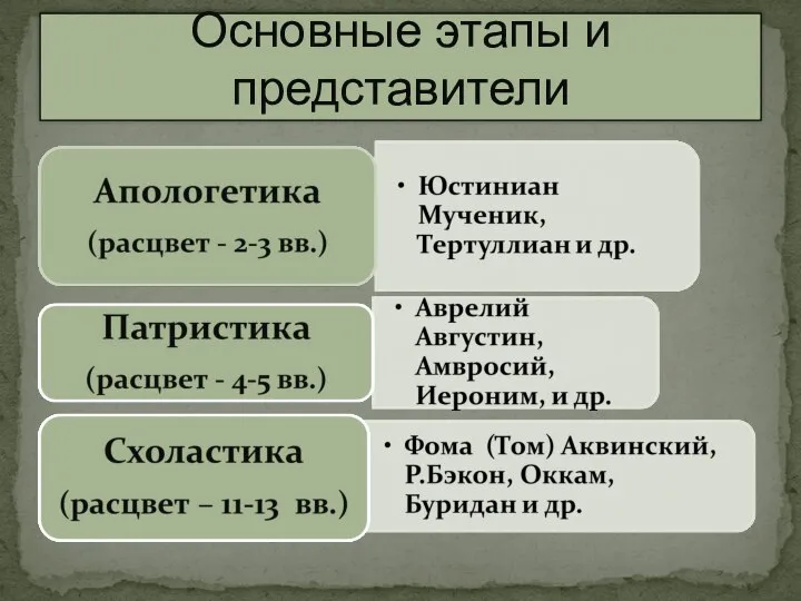 Основные этапы и представители