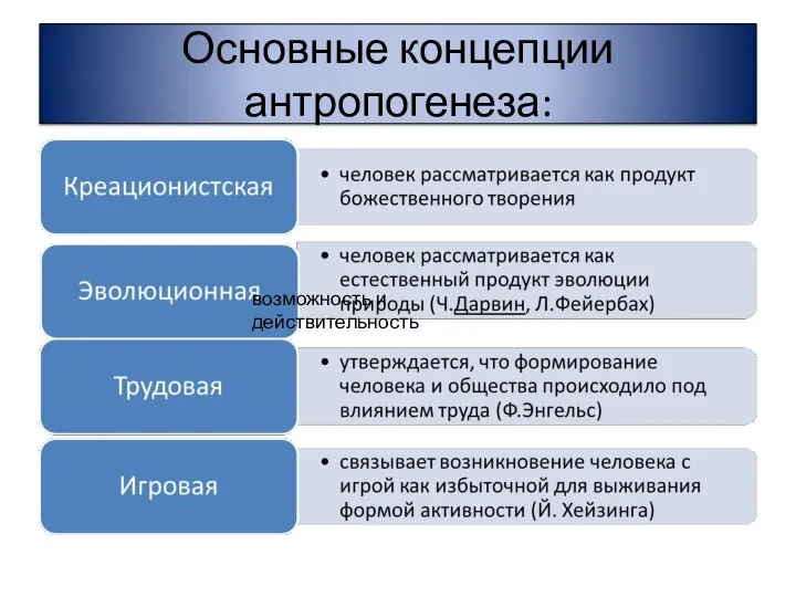 Основные концепции антропогенеза: возможность и действительность