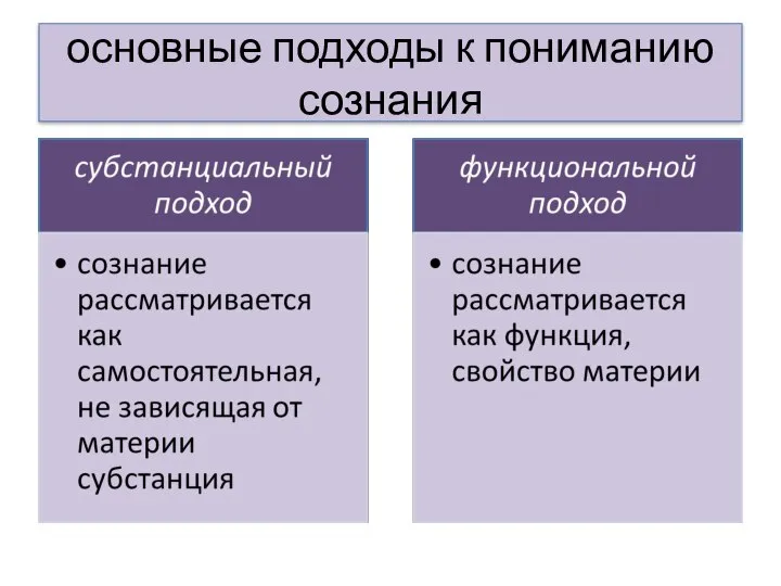 основные подходы к пониманию сознания