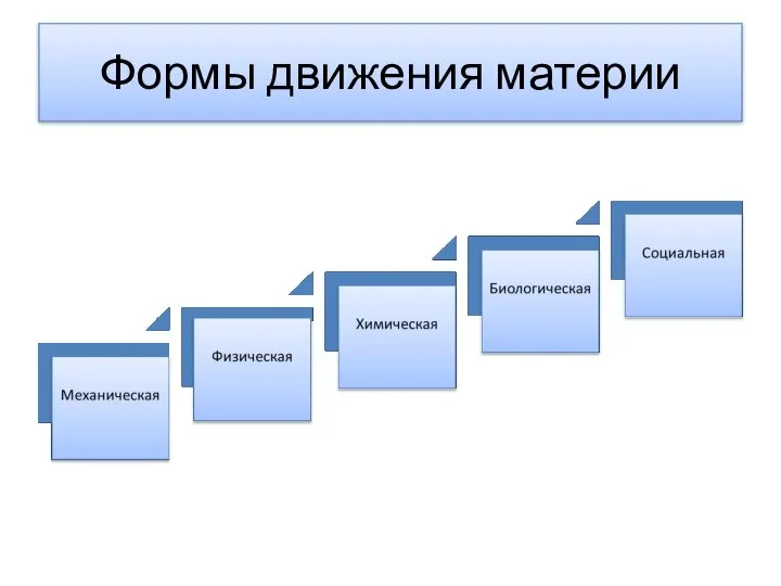 Формы движения материи