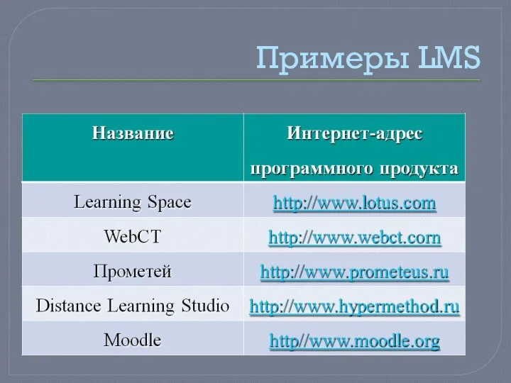 Примеры LMS