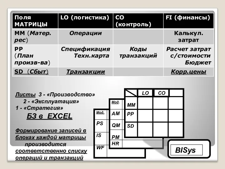 Макет Базы Знаний KBO ERP Knowledge Base of an Object ERP