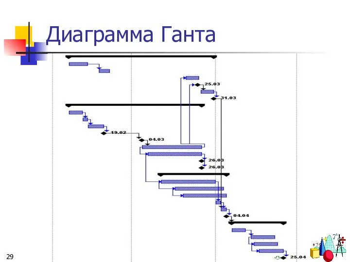 Диаграмма Ганта