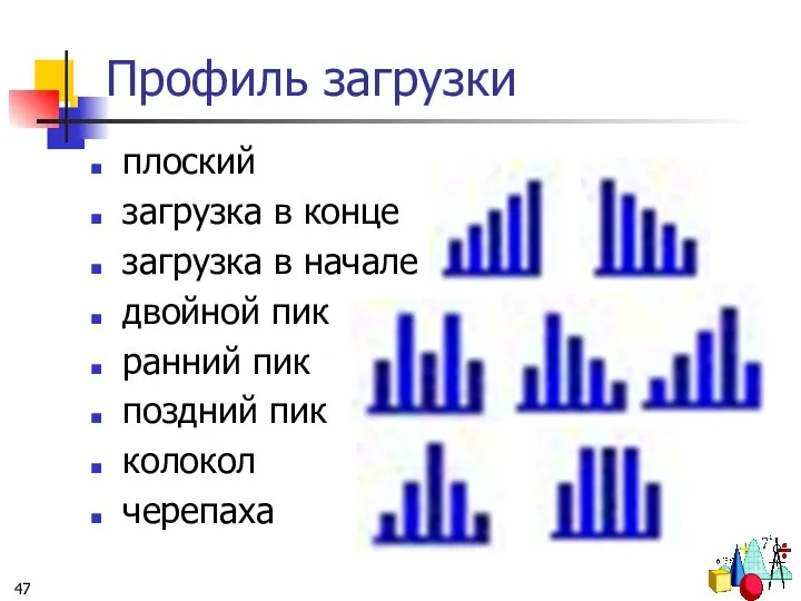 Профиль загрузки плоский загрузка в конце загрузка в начале двойной пик