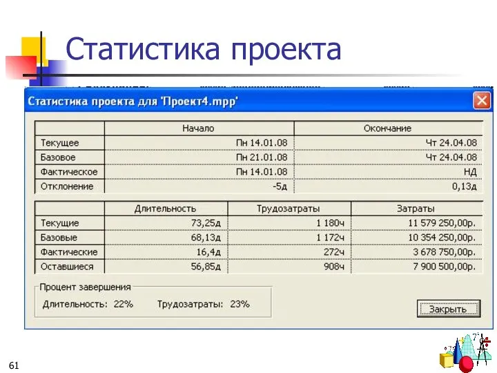 Статистика проекта