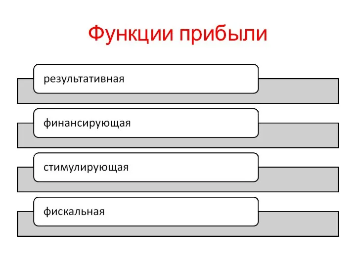 Функции прибыли