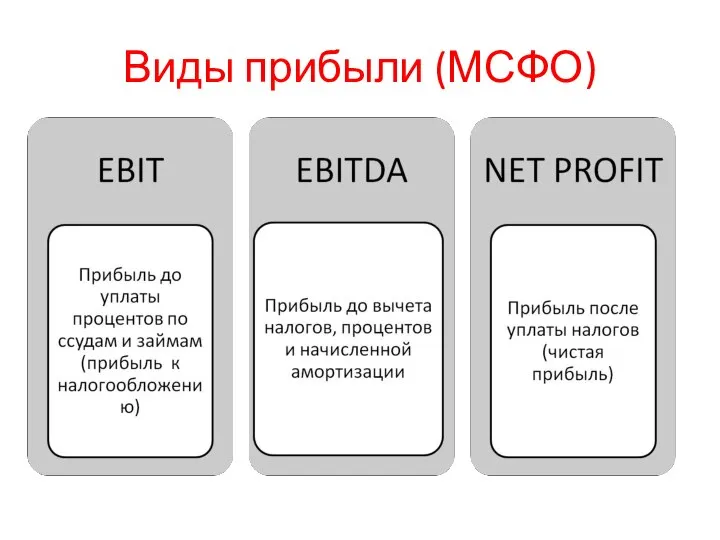 Виды прибыли (МСФО)