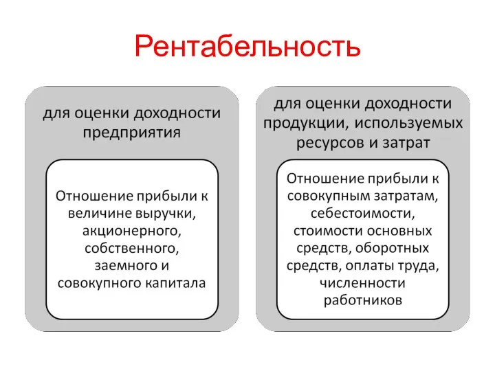 Рентабельность