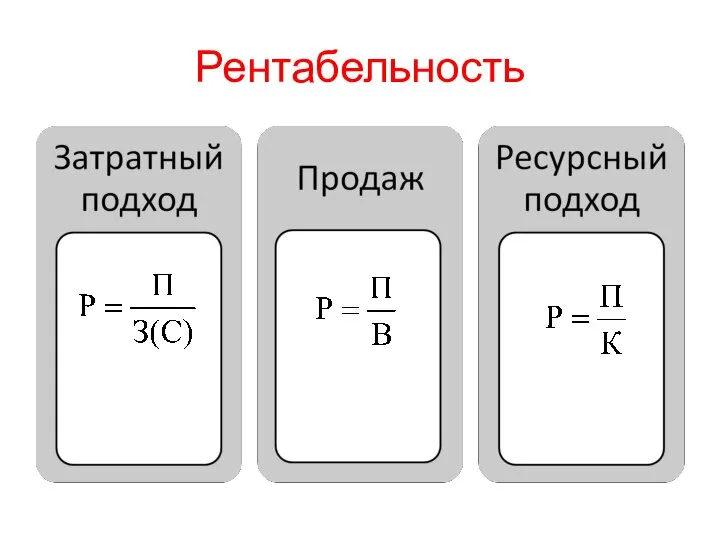 Рентабельность