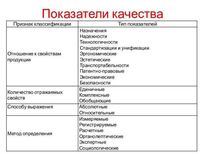 Показатели качества