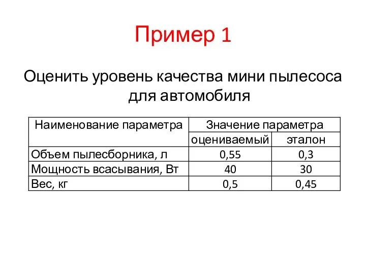 Пример 1 Оценить уровень качества мини пылесоса для автомобиля