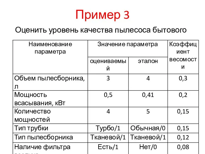 Пример 3 Оценить уровень качества пылесоса бытового