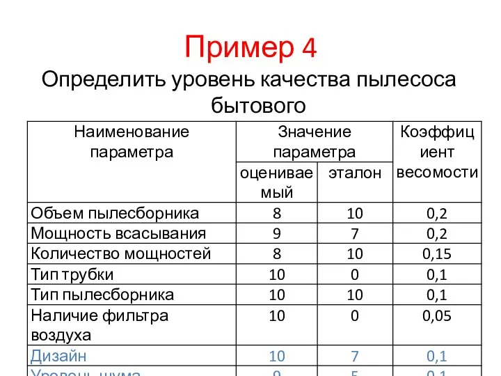 Пример 4 Определить уровень качества пылесоса бытового