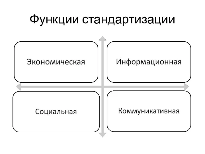 Функции стандартизации