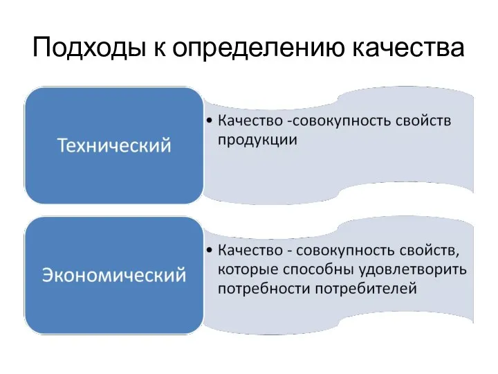 Подходы к определению качества