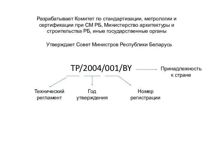 TP/2004/001/BY Технический регламент Год утверждения Номер регистрации Принадлежность к стране Утверждает