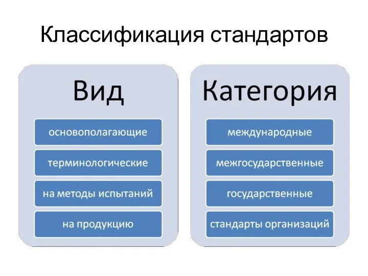 Классификация стандартов