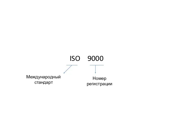 ISO 9000 Международный стандарт Номер регистрации
