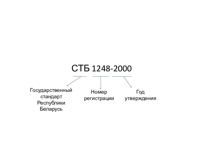СТБ 1248-2000 Государственный стандарт Республики Беларусь Год утверждения Номер регистрации