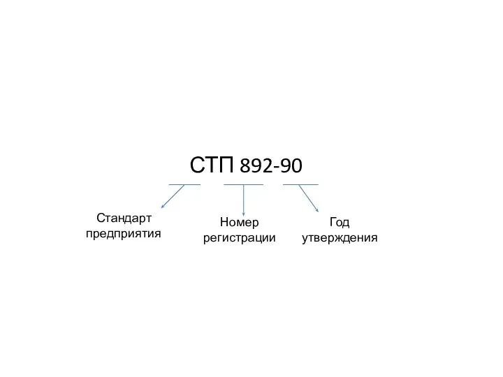 СТП 892-90 Стандарт предприятия Год утверждения Номер регистрации