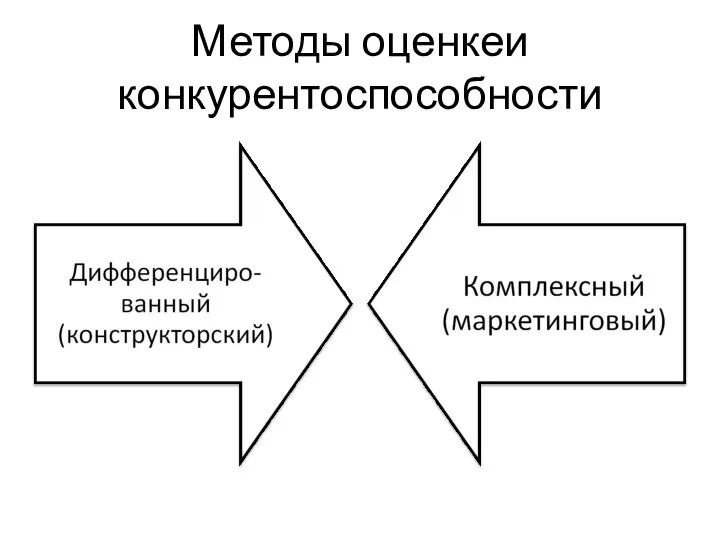 Методы оценкеи конкурентоспособности