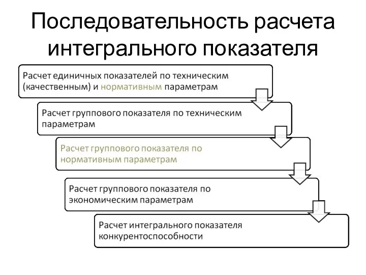 Последовательность расчета интегрального показателя