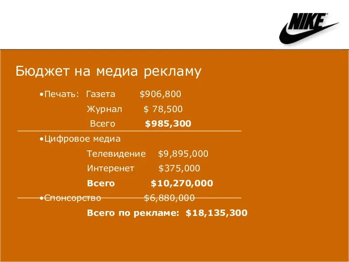 Бюджет на медиа рекламу Печать: Газета $906,800 Журнал $ 78,500 Всего