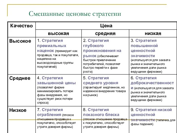 Смешанные ценовые стратегии