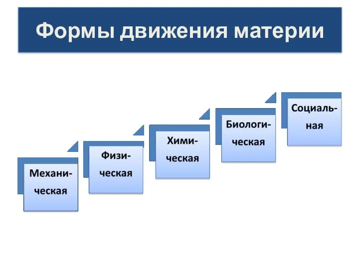 Формы движения материи