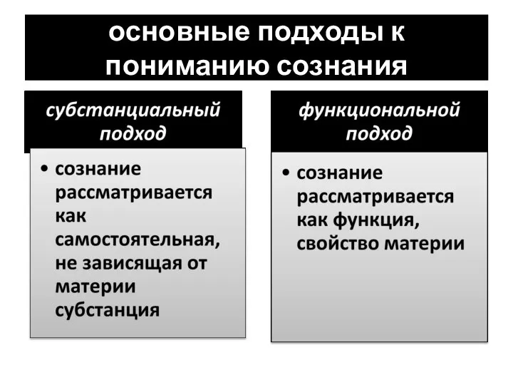 основные подходы к пониманию сознания