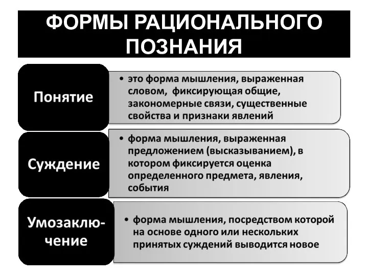 ФОРМЫ РАЦИОНАЛЬНОГО ПОЗНАНИЯ