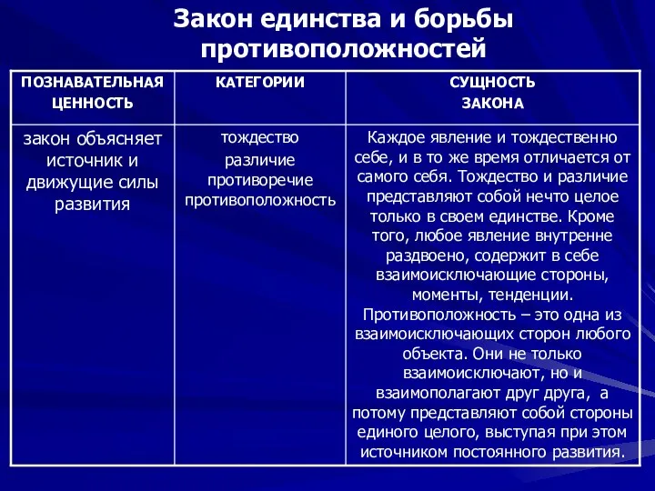 Закон единства и борьбы противоположностей