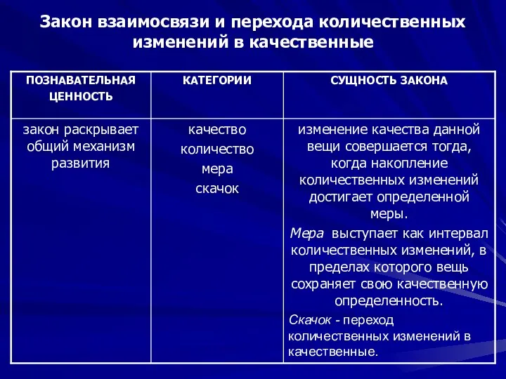 Закон взаимосвязи и перехода количественных изменений в качественные