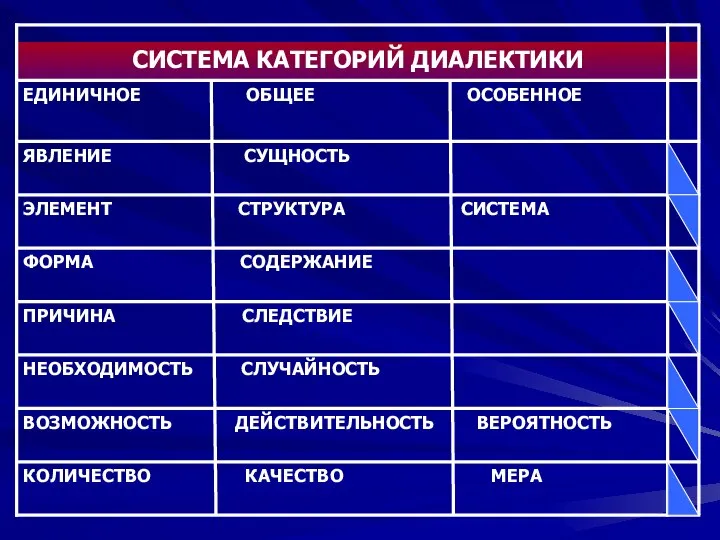 КОЛИЧЕСТВО КАЧЕСТВО МЕРА ВОЗМОЖНОСТЬ ДЕЙСТВИТЕЛЬНОСТЬ ВЕРОЯТНОСТЬ НЕОБХОДИМОСТЬ СЛУЧАЙНОСТЬ ПРИЧИНА СЛЕДСТВИЕ ФОРМА