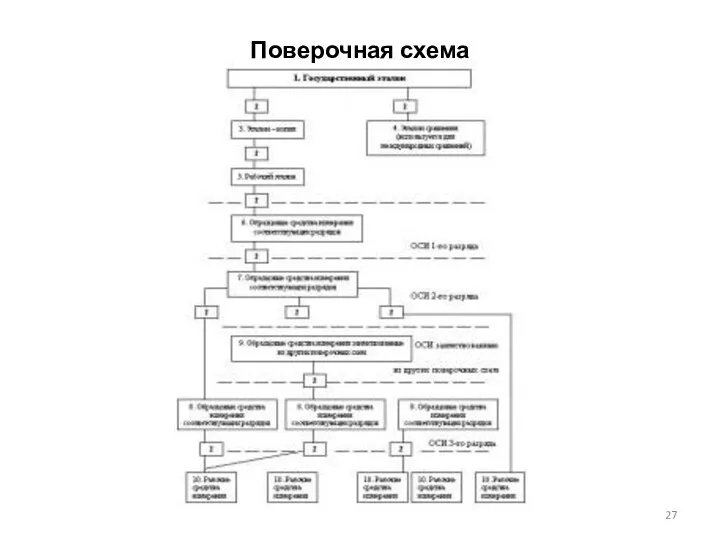 Поверочная схема