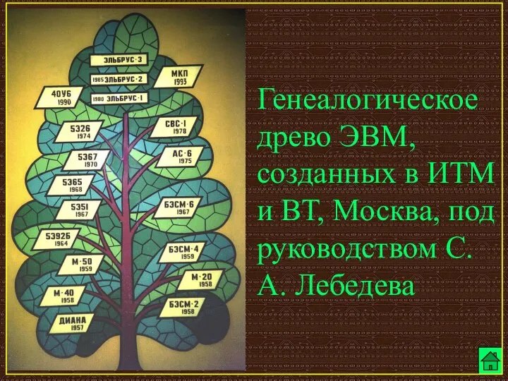 Генеалогическое древо ЭВМ, созданных в ИТМ и ВТ, Москва, под руководством С.А. Лебедева