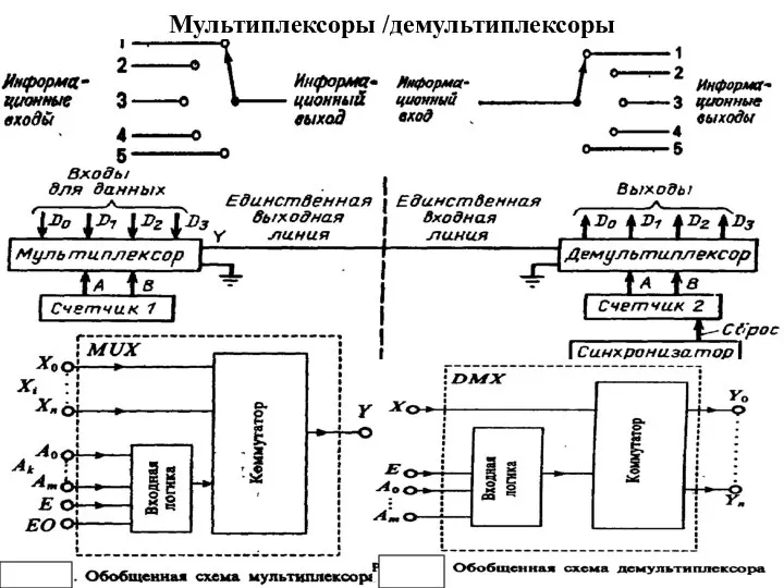 Мультиплексоры /демультиплексоры