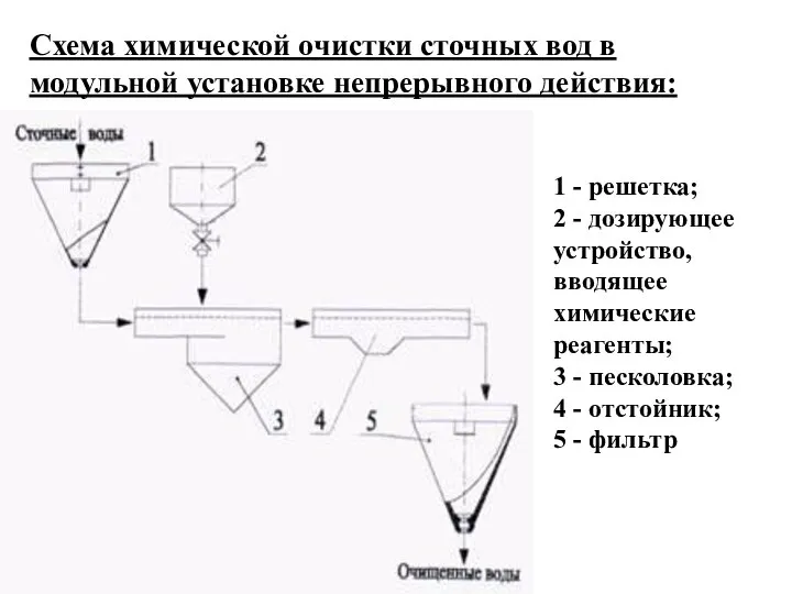 Схема химической очистки сточных вод в модульной установке непрерывного действия: 1